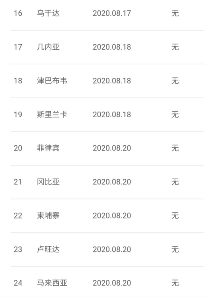 地方新闻 第65页