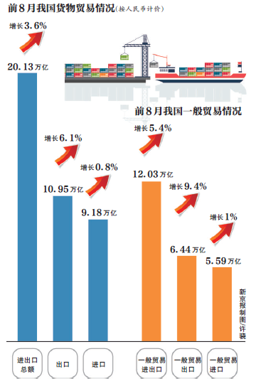 娱乐生活 第7页