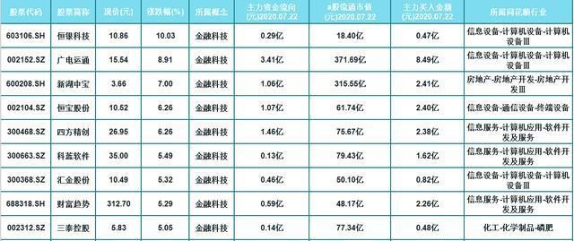 游戏专题 第5页